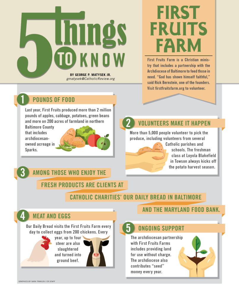 Five Things to Know First Fruits Farm Archdiocese of Baltimore
