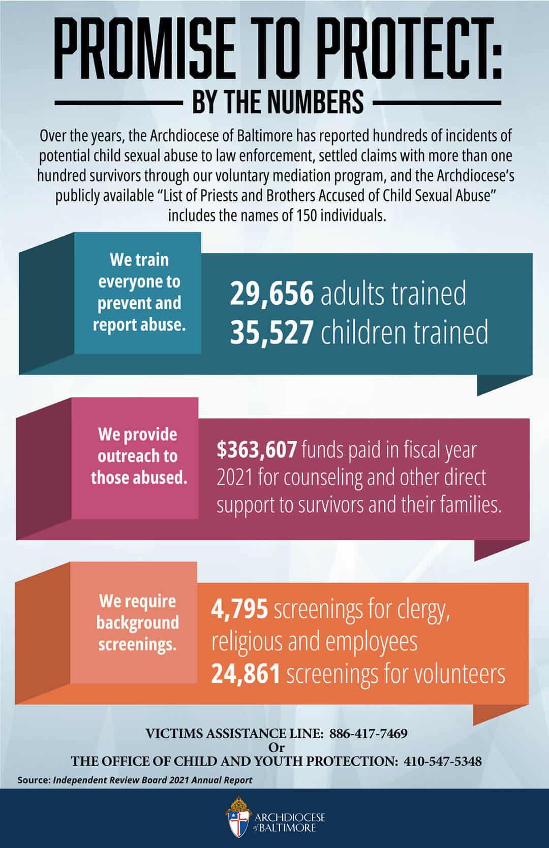 Promise to Protect and Promote Healing - Archdiocese of Baltimore