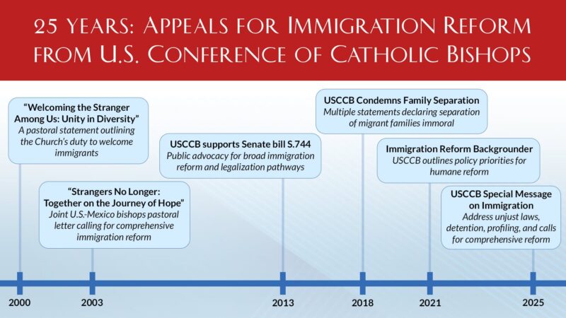 appeals for immigration reform from USCCB