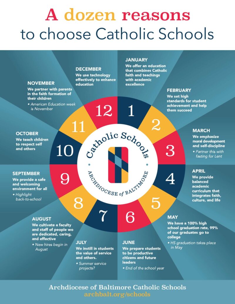 a dozen reasons to choose catholic schools